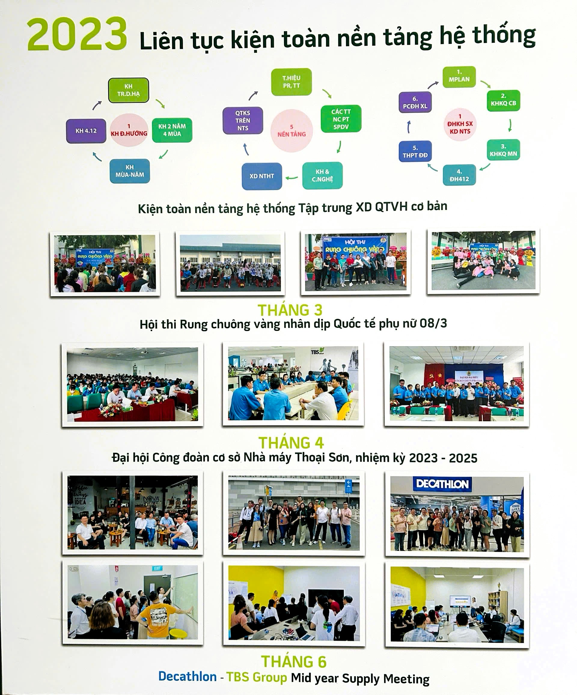TBS 2023